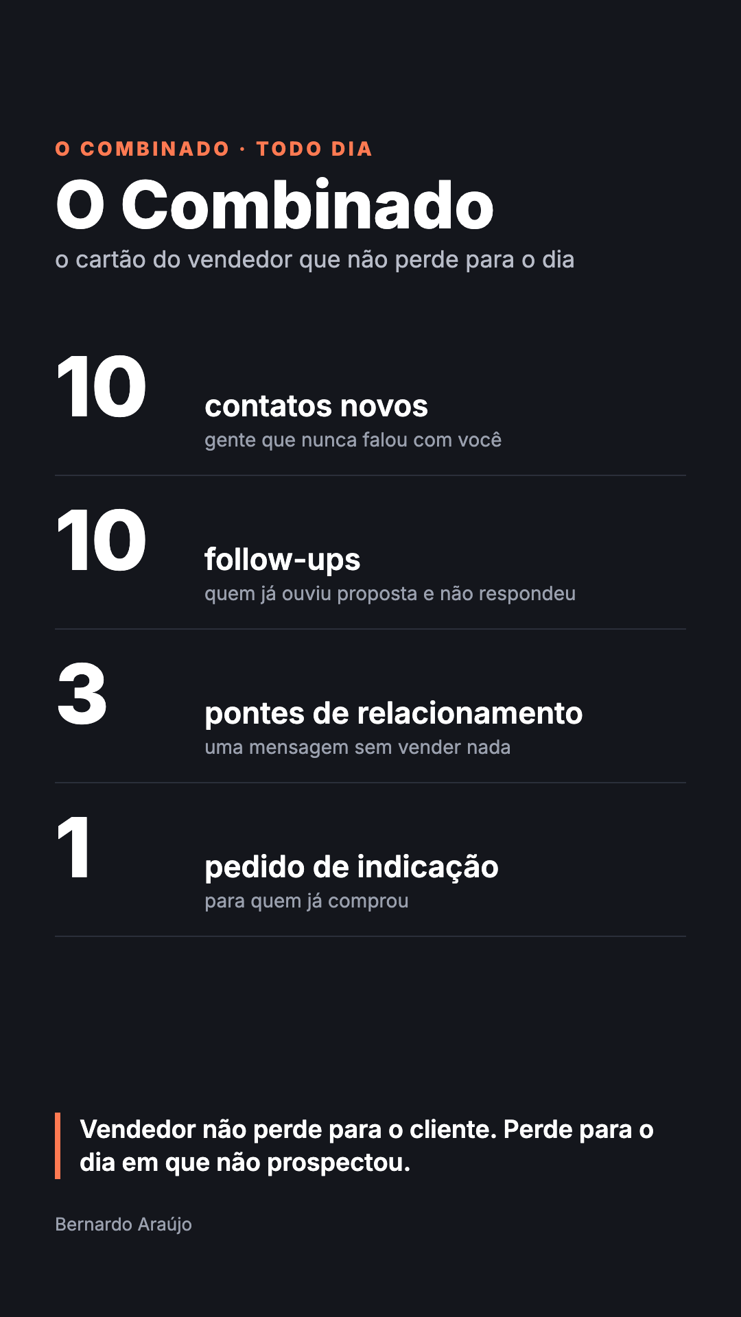 Tela do app com a rotina do dia: 10 contatos novos, 10 follow-ups, 3 pontes, 1 indicação